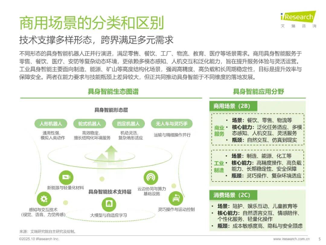具身智能商业场景爆发！2025年具身智能相关专利申请量涨超140%
