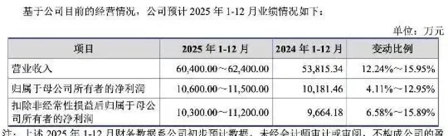打新必看 | 12月19日三只新股申购
