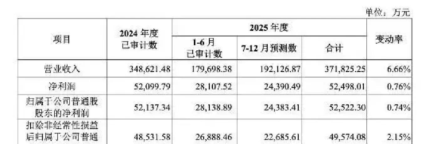 打新必看 | 12月19日三只新股申购
