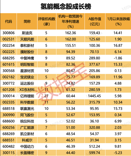 机构看好这些资源股！