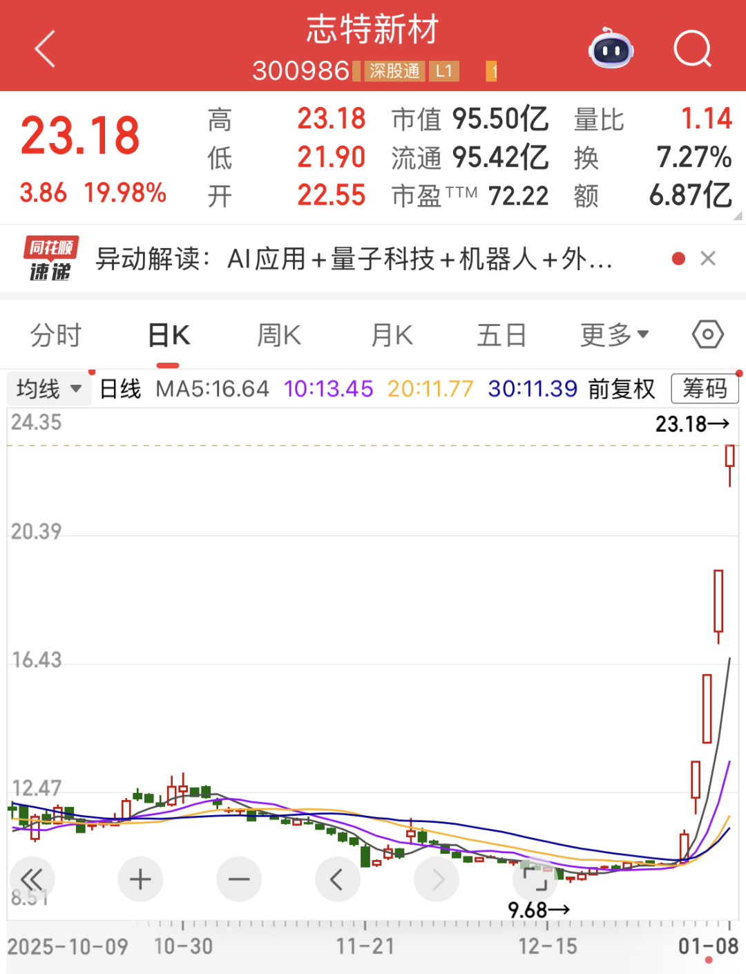 机构看好这些资源股！