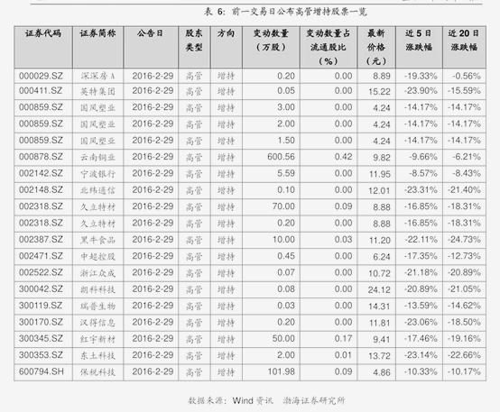燃气Ⅱ行业跟踪周报：气温预期上调美国气价回落、库存提取欧洲气价微增，25M11国内用气需求边际改善