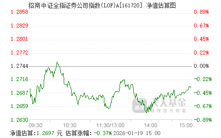 拓荆科技最新公告：中微公司拟减持不超1.30%公司股份