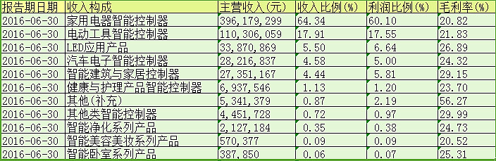 400亿杭州自动化龙头发力工业智能