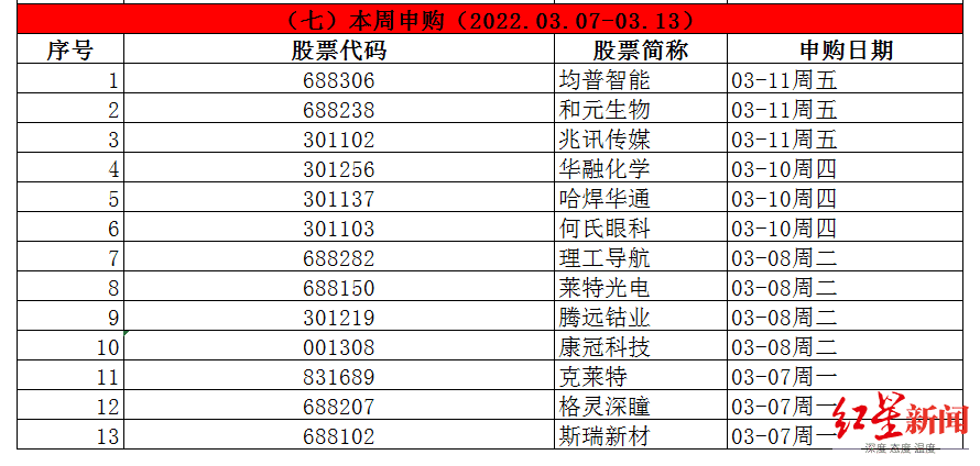 A股申购 | 陕西旅游(603402.SH)开启申购 致力于成为行业领先的优质文化旅游提供商和服务商