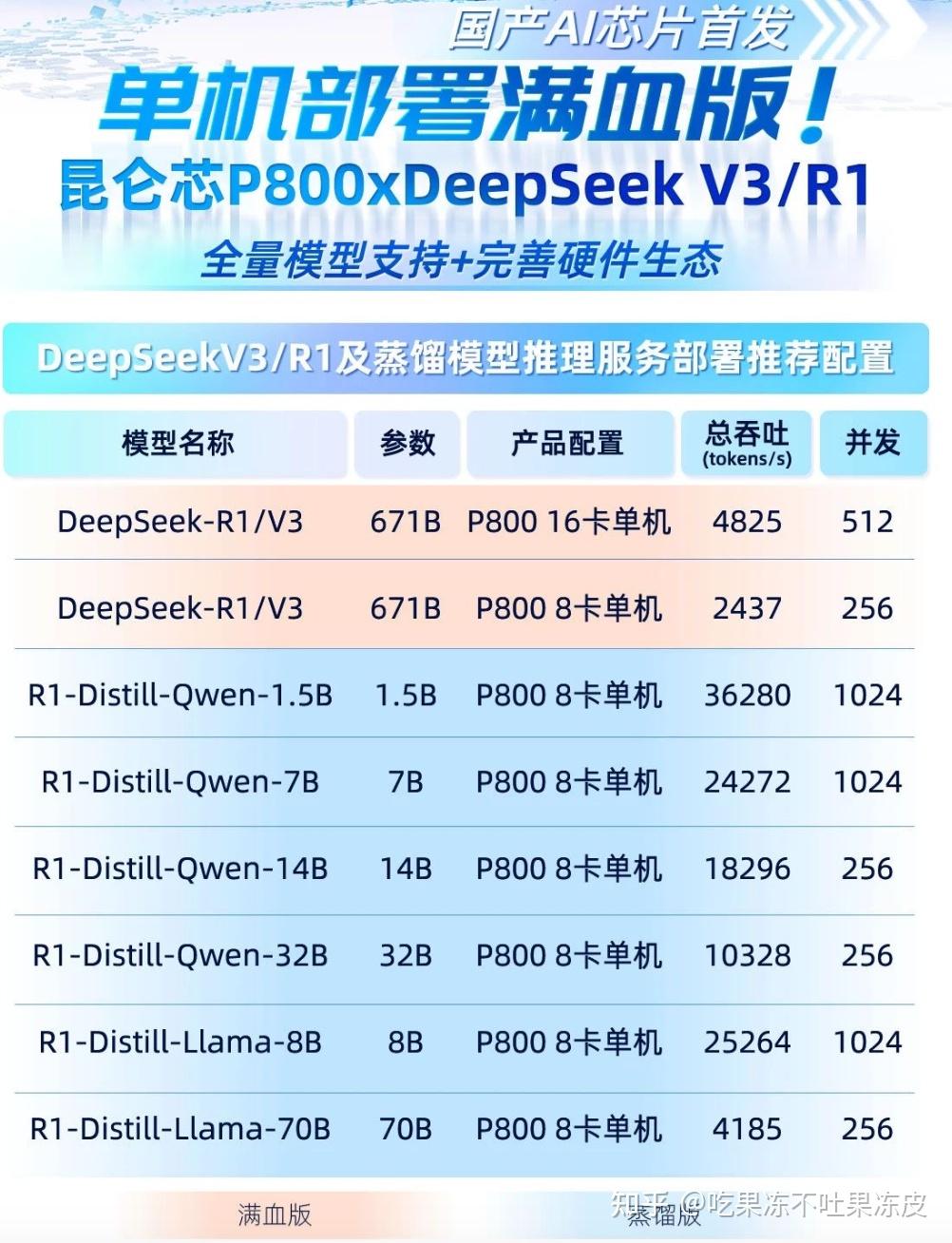 海外行业周报:昆仑芯启动港股IPO,关注MiniMax多模态机会