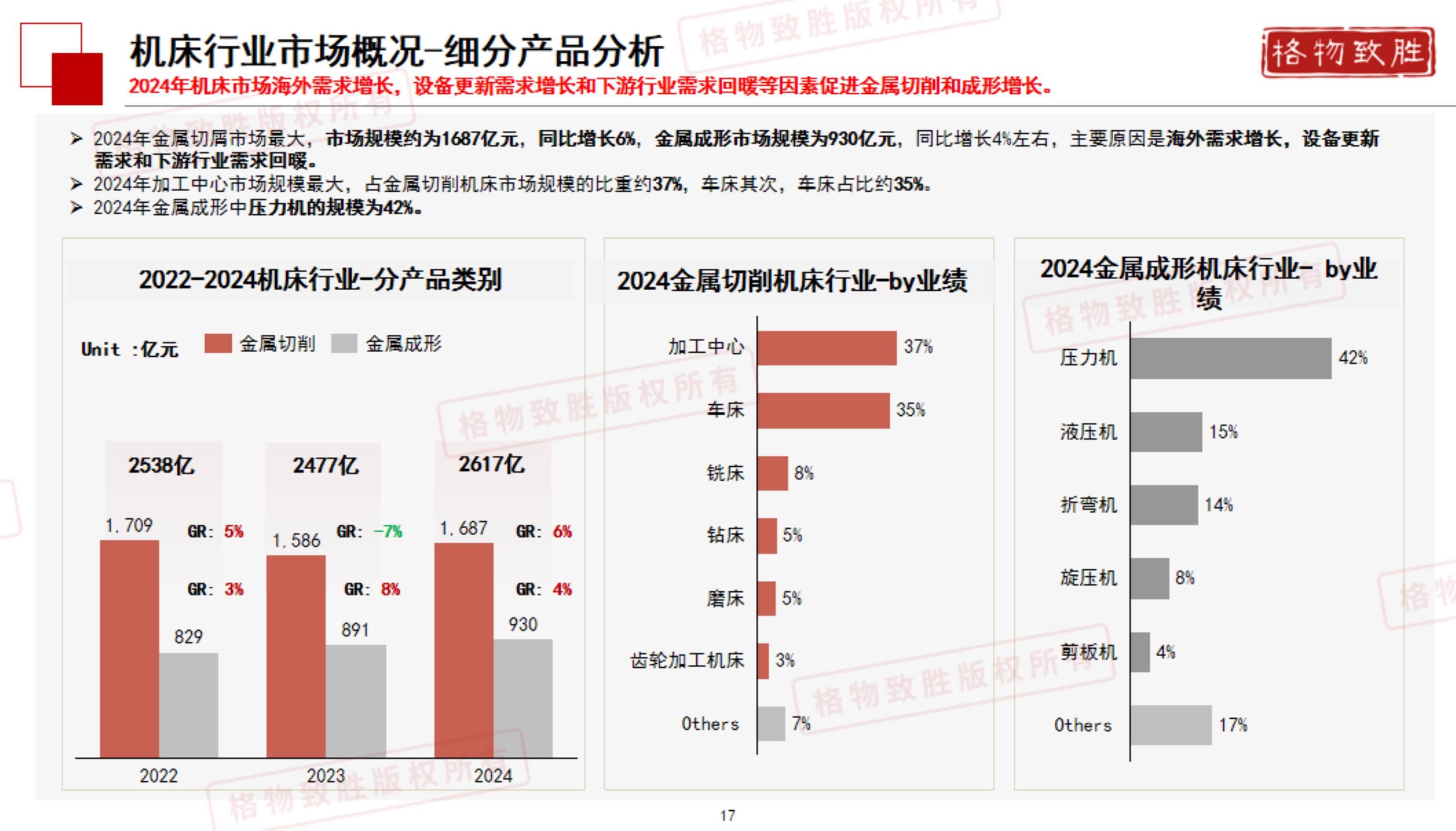 2025年中国煤矿机械行业细分市场分析――掘进机市场呈现稳健发展态势【组图】