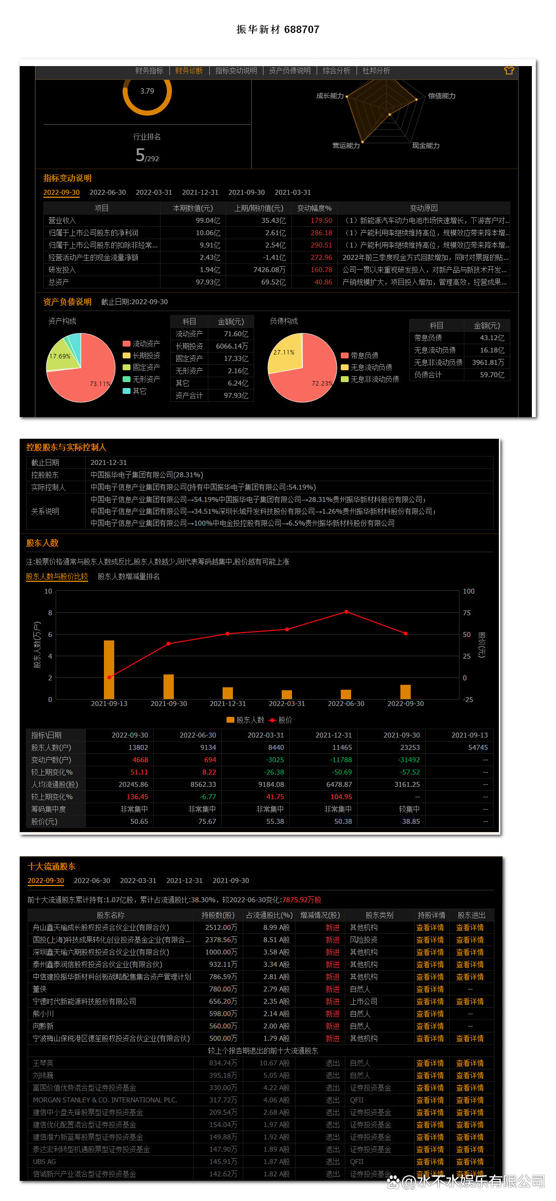 振华新材最新公告:预计2025年净亏损4亿元-5亿元