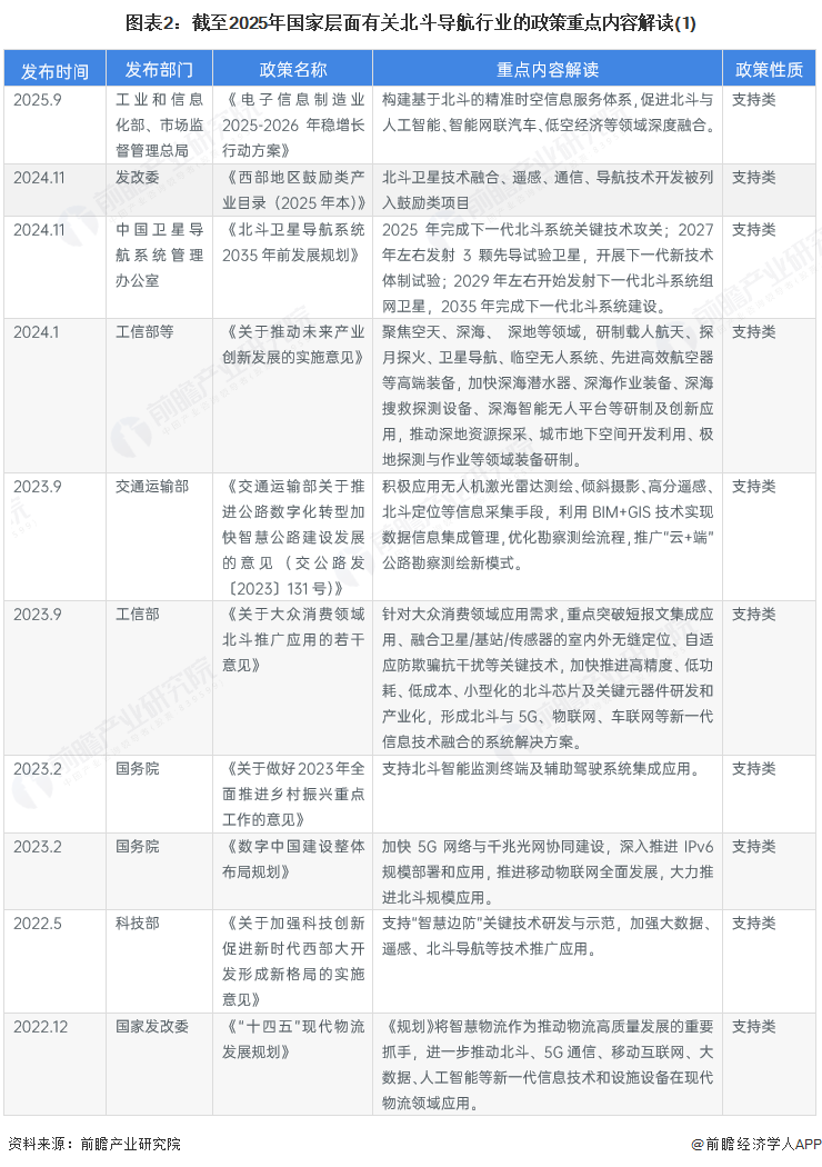 重磅!2025年中国及31省市锅炉制造行业政策汇总及解读(全)