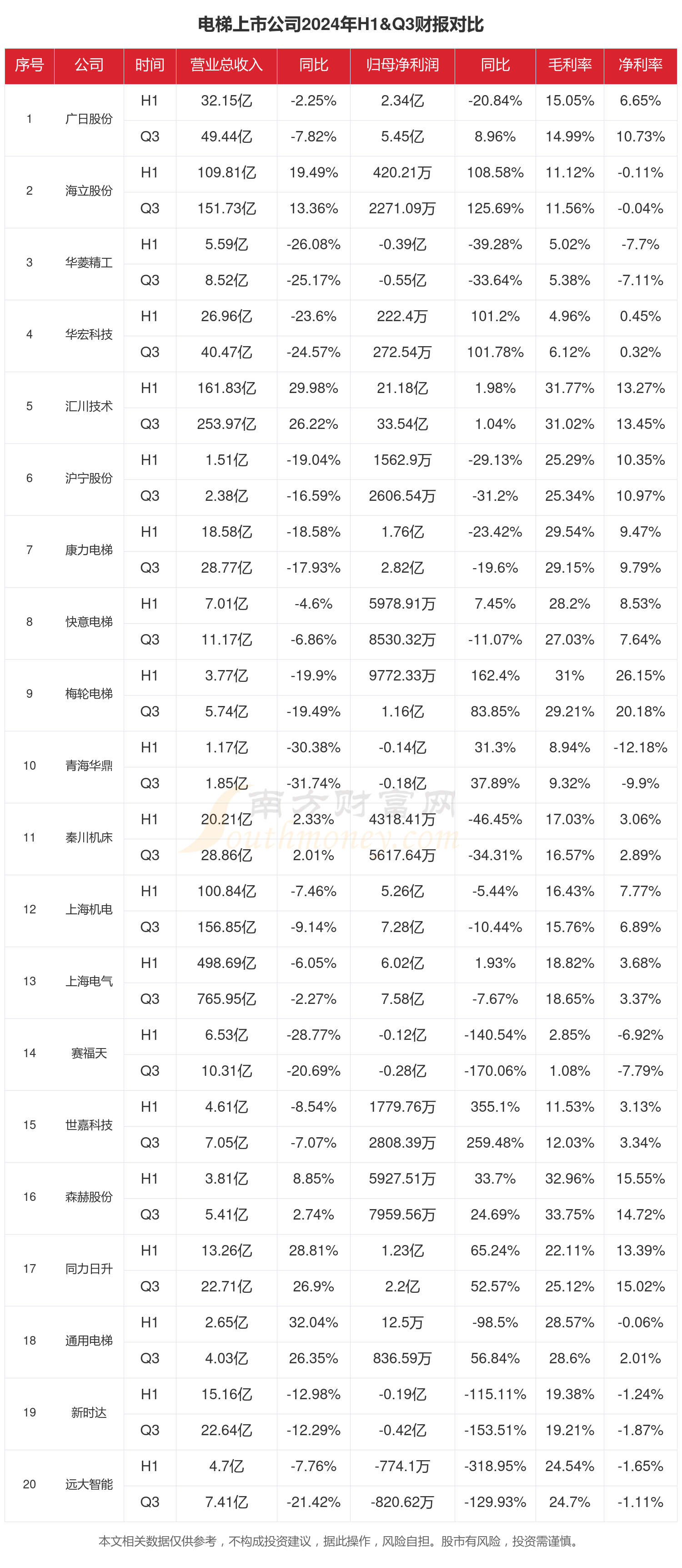 2025年中国电梯媒体行业发展现状分析 行业进入电梯智能屏时代【组图】