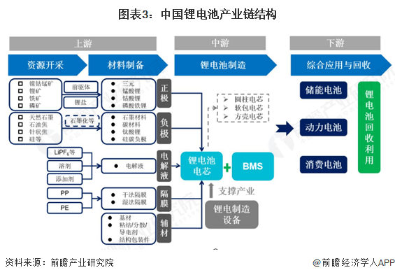 预见2025:《2025年中国智慧工厂行业全景图谱》(附市场规模、竞争格局和发展趋势等)