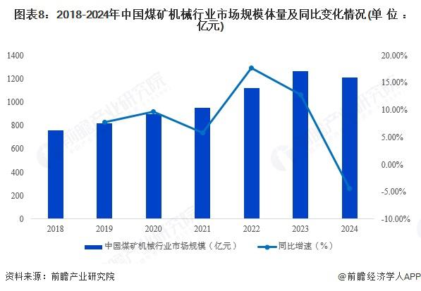 预见2025:《2025年中国智慧工厂行业全景图谱》(附市场规模、竞争格局和发展趋势等)