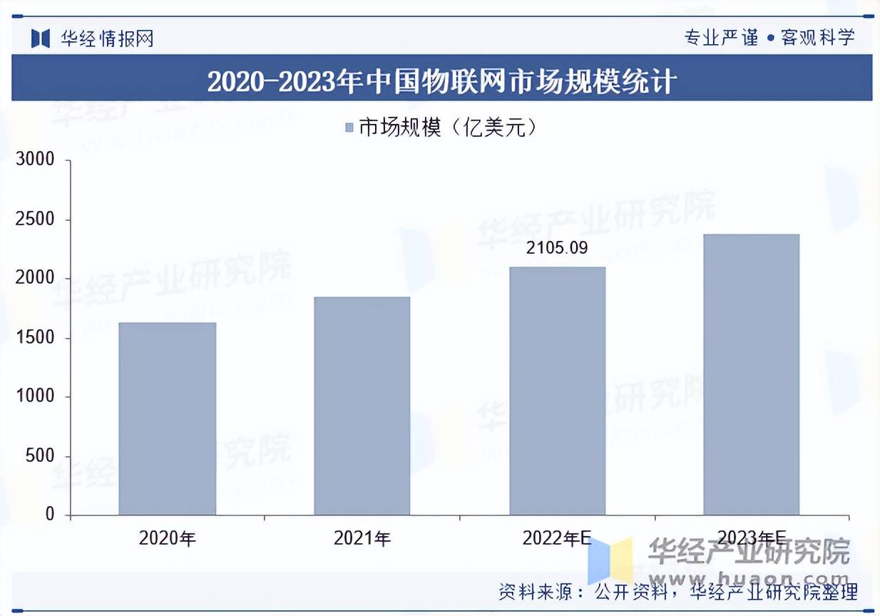 预见2025:《2025年中国智慧工厂行业全景图谱》(附市场规模、竞争格局和发展趋势等)