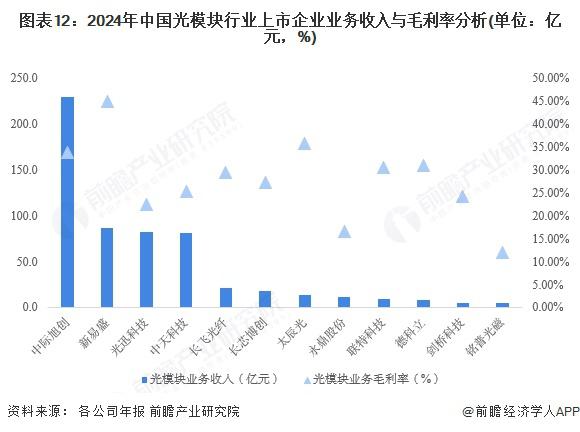 【全网最全】2025年传媒行业上市公司全方位对比（附业务布局汇总、业绩对比、业务规划等）