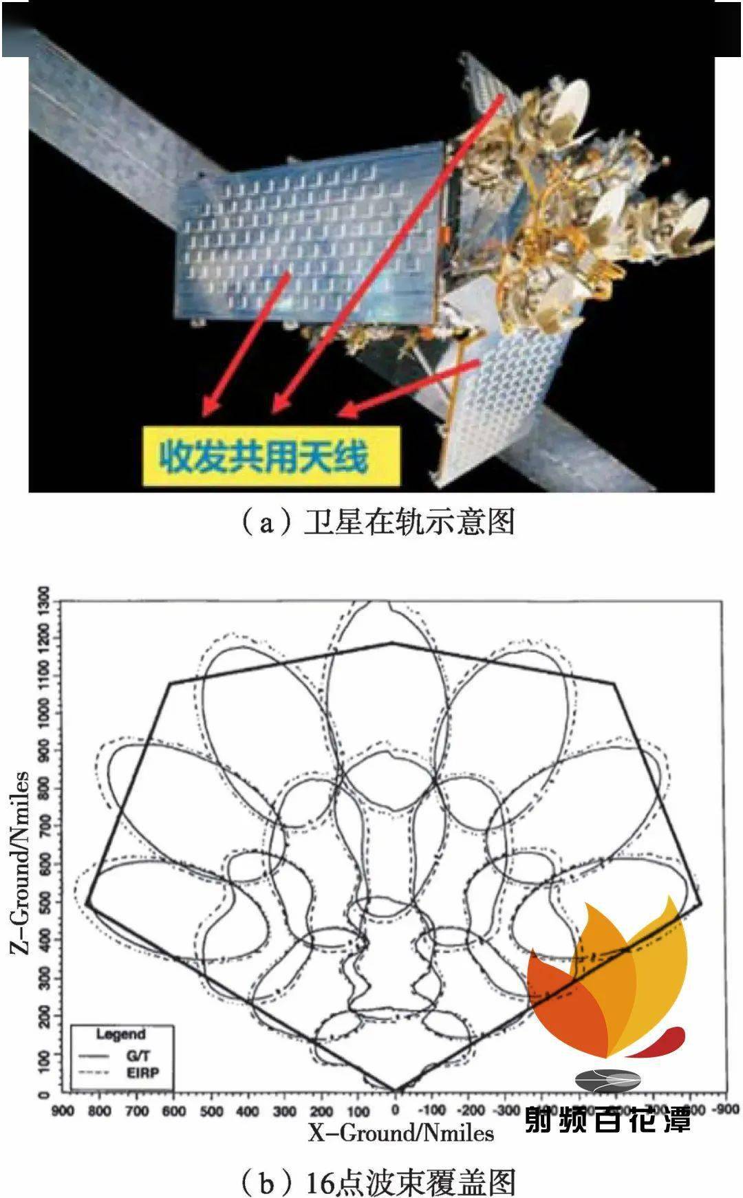 国博电子最新公告：有源相控阵T/R组件和系列化射频集成电路产品民用通信卫星领域的营收占比较小
