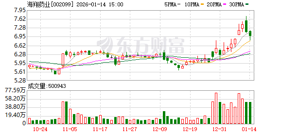 天兵科技公示IPO上市辅导进展报告
