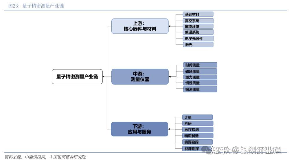 【行业深度】洞察2025:中国量子精密测量行业竞争格局及市场份额(附竞争梯队、企业竞争力评价等)