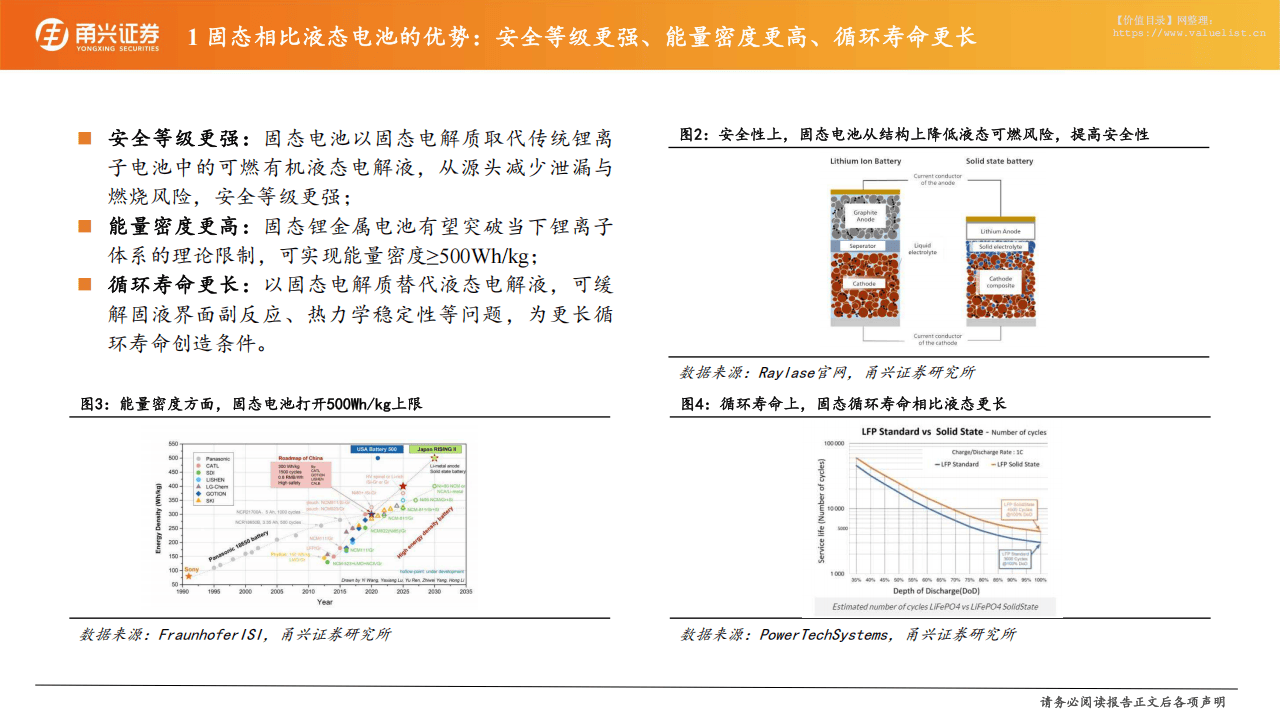 固态电池深度研究报告：电池变革重要赛点，材料设备全新颠覆