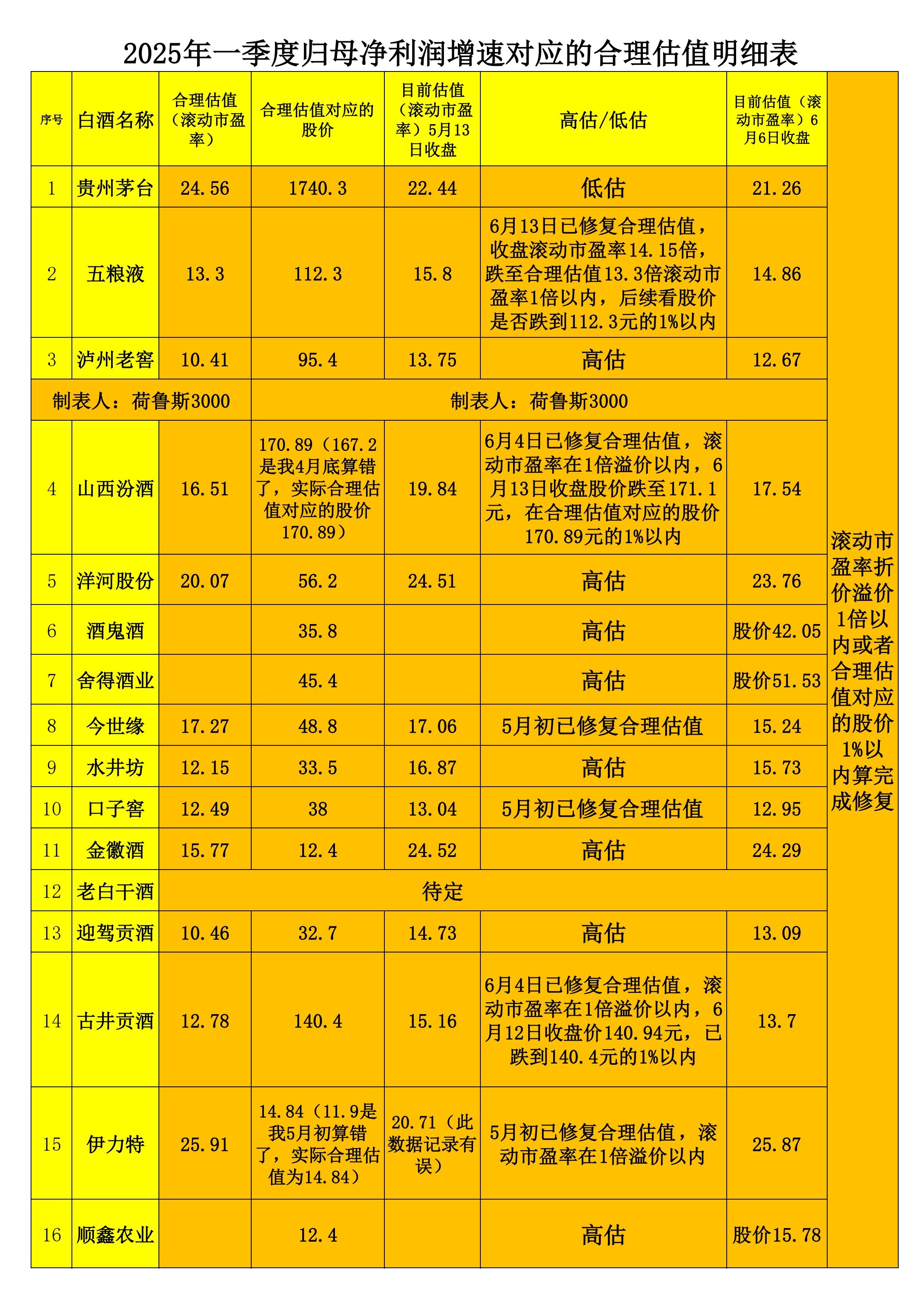 佰维存储最新公告：2025年净利同比预增427.19%-520.22%