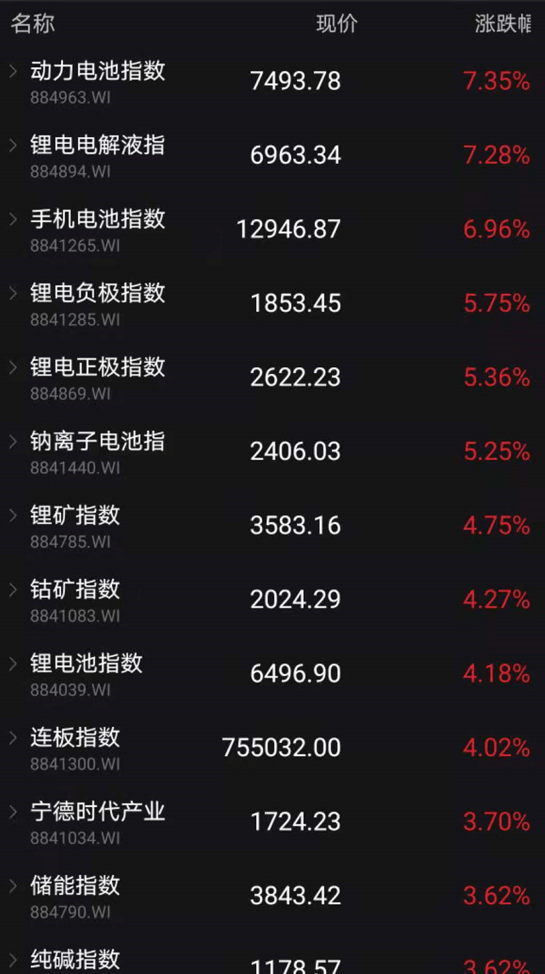 容百科技收到上交所问询函被要求核实并补充披露与宁德时代1200亿元磷酸铁锂正极材料采购协议事项