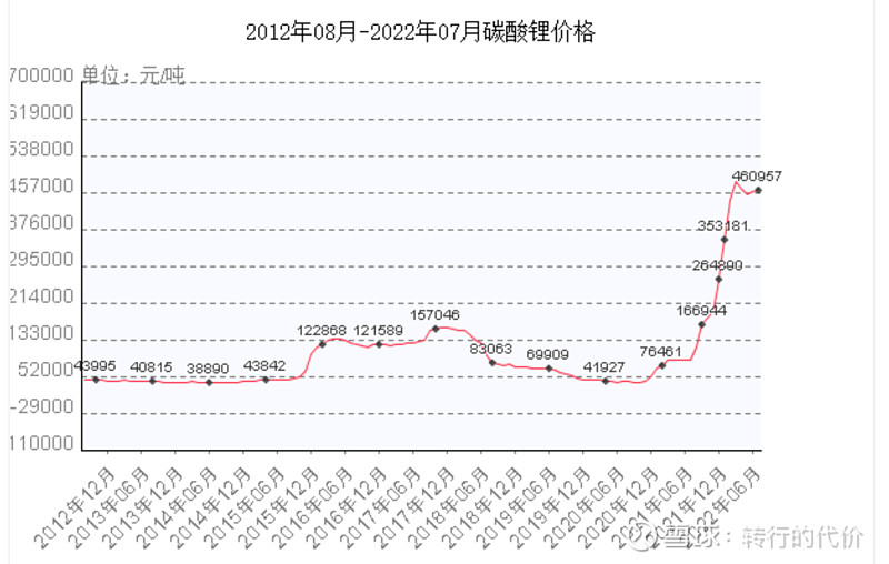 容百科技收到上交所问询函被要求核实并补充披露与宁德时代1200亿元磷酸铁锂正极材料采购协议事项