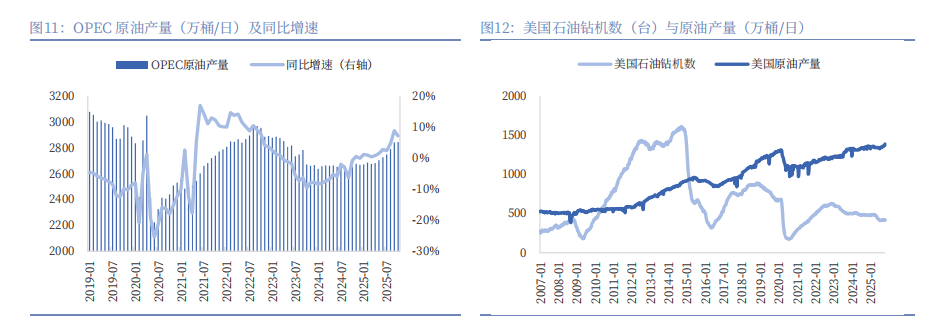 基础化工行业研究：周期成长双线轮动，持续看好成长赛道和反内卷大方向