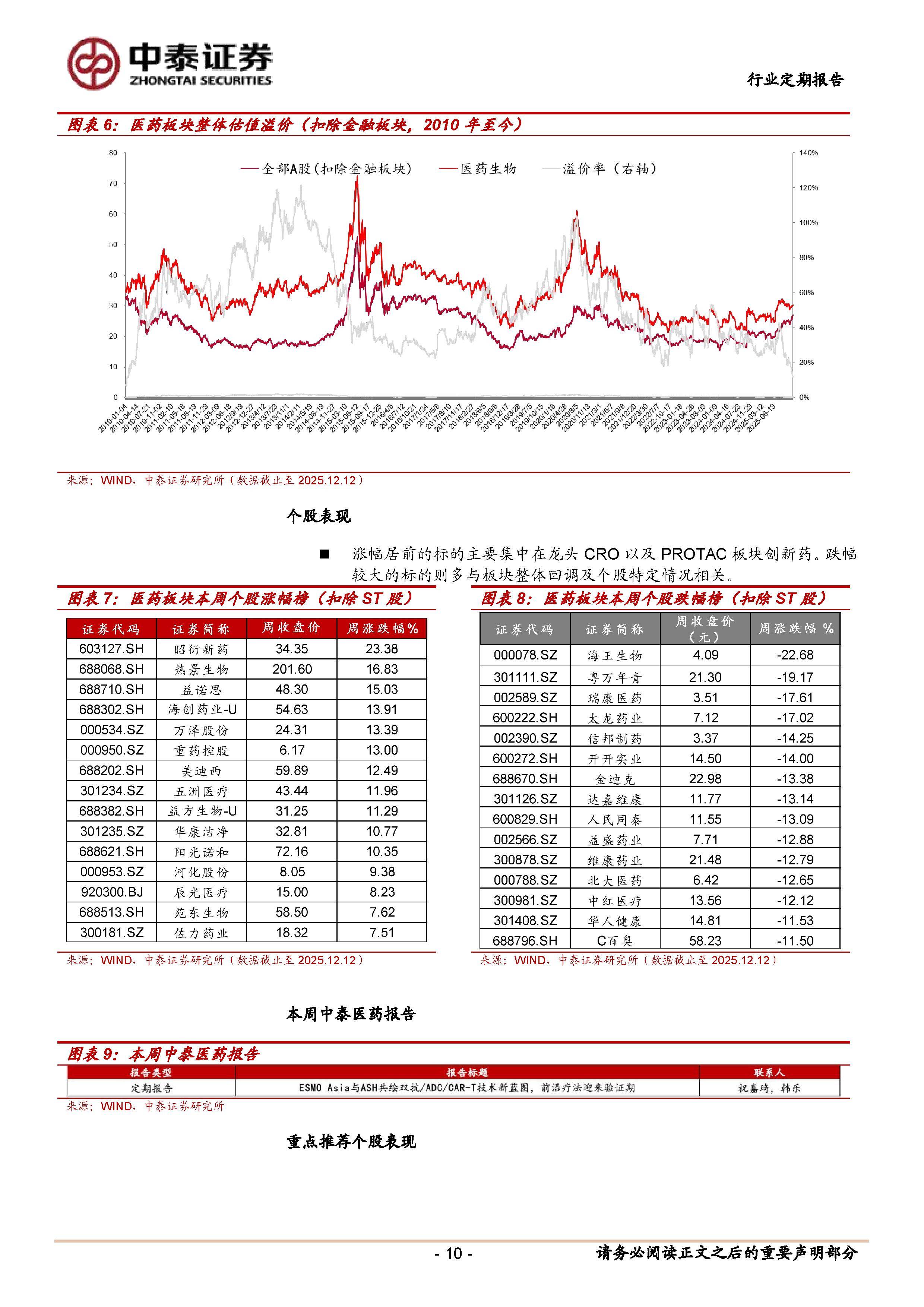 医药生物行业定期报告：医药科技开门红，小核酸FXIa即将催化（建议关注瑞博、靖因）