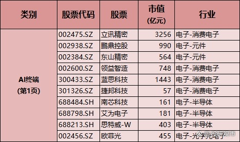 半导体行业投资策略:AI算力自主可控的全景蓝图与投资机遇