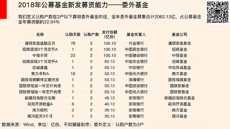 稳健理财如何破局？广发基金投顾团队深度解读2026年债市投资方向