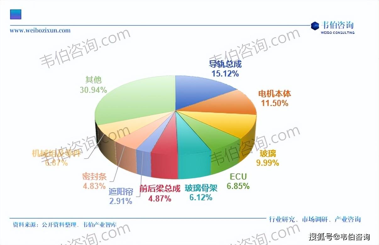 2025年中国计算机仿真行业招投标分析 沿海招投标事件较多【组图】