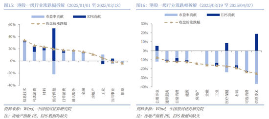 公用事业行业研究：重视资本运作，衡量火电价值