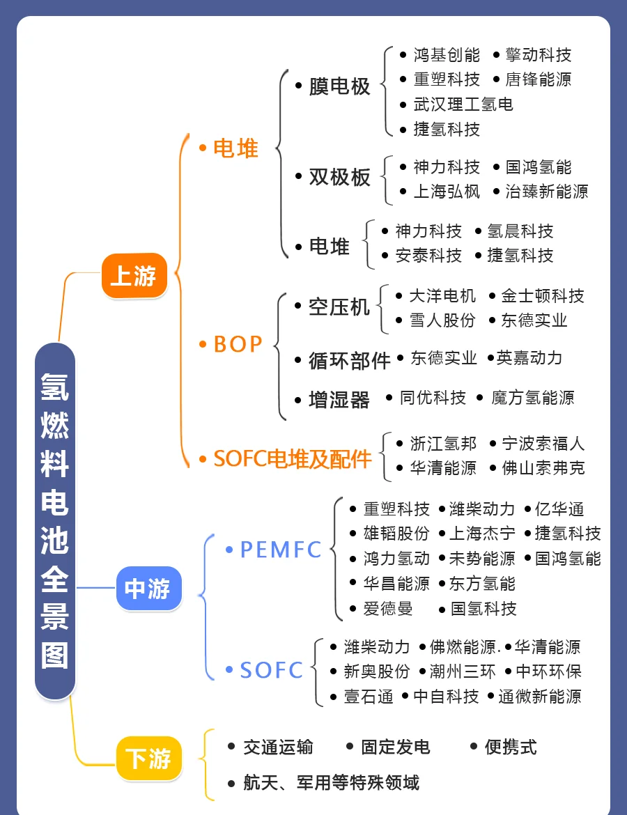【干货】电池回收行业产业链全景梳理及区域热力地图