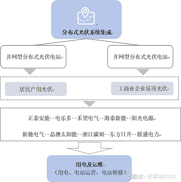 【干货】电池回收行业产业链全景梳理及区域热力地图