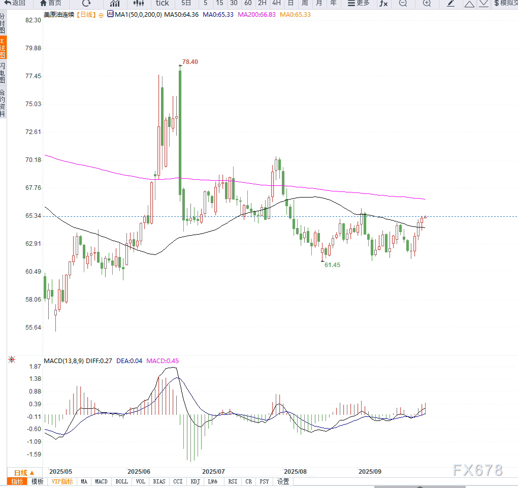 石油加工行业原油周报：委内及中东地缘溢价修正，油价反弹