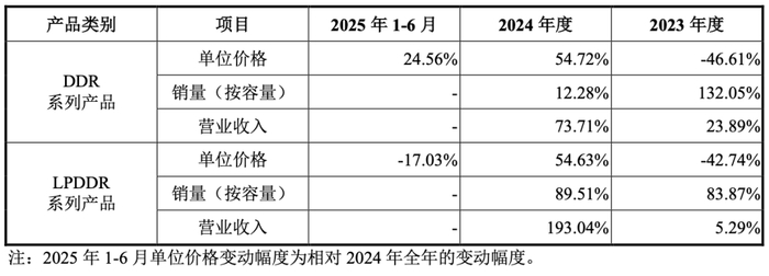 字节跳动旗下科技公司增资至24.8亿，增幅24747%