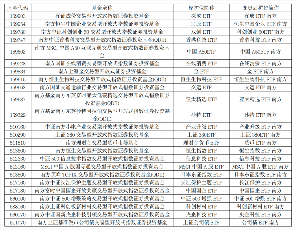 南方基金“优生优养计划”与中行"慧投计划"强强联合 浩鑫FOF重塑资产配置体验