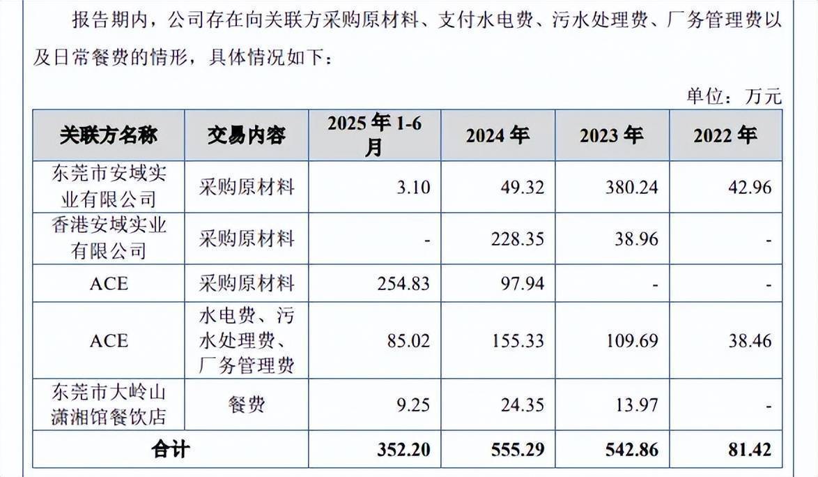 IPO动态：富士智能拟在北交所上市募资3.08亿元