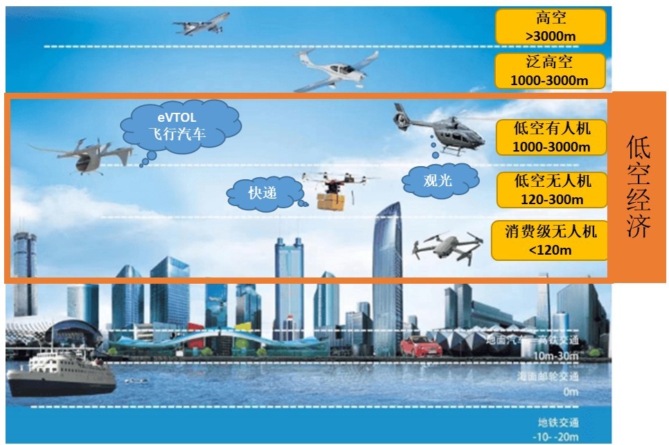 北京商业航天和低空经济产投基金入股凌空天行
