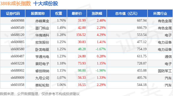 复旦微电：浙商证券、华西证券等多家机构于1月14日调研我司