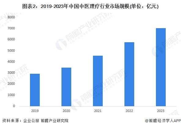 盛美上海最新公告：预计2026年全年的营业收入将在82亿元至88亿元之间