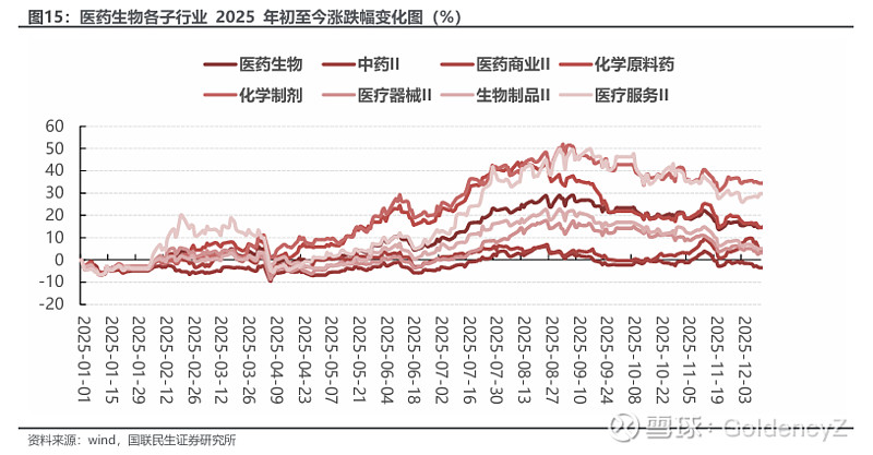 医药生物行业周报（1月第1周）：AI赋能医药制造业战略升级