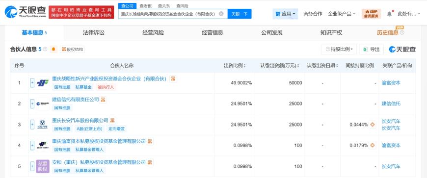 建信基金:以产业升级的时代视野 洞见中国科技资产全景图