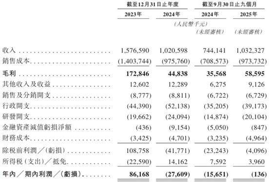 IPO动态：沃镭智能拟在上交所科创板上市募资10.04亿元
