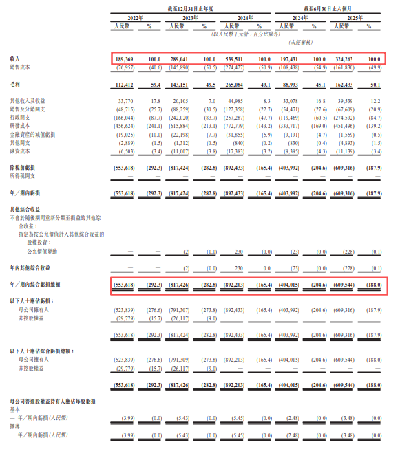 中国首家通用GPU企业天数智芯(9903.HK)今起招股，一手入场费14606港元
