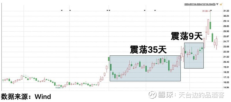 现货黄金站上5090美元/盎司；黄金结构性存款走红，部分银行产品额度紧张 | 金融早参