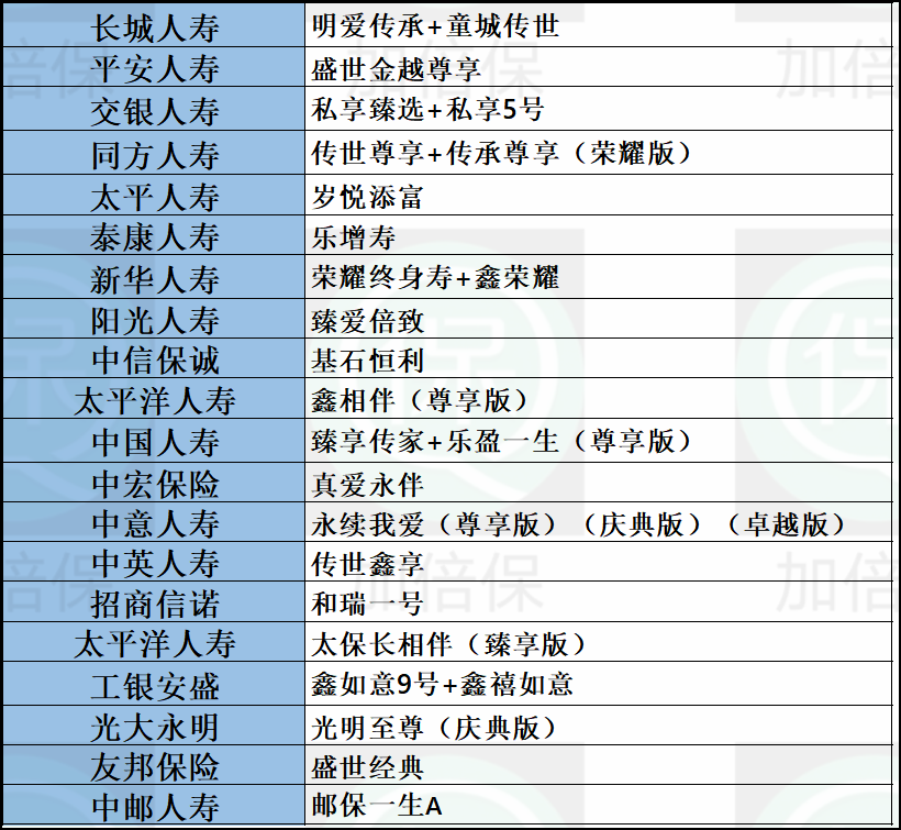 新华保险股价创历史新高；中国太平去年末总资产达1.8万亿元 | 金融早参