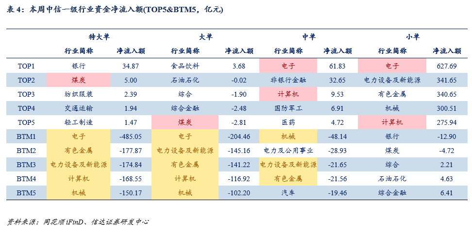 建筑材料行业跟踪周报：价格信号好于预期，26年或迎来地产链业绩的拐点