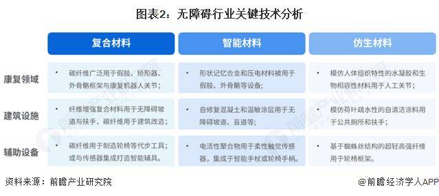 2025年中国无障碍行业产品现状 电动轮椅是需求量最大的细分产品【组图】