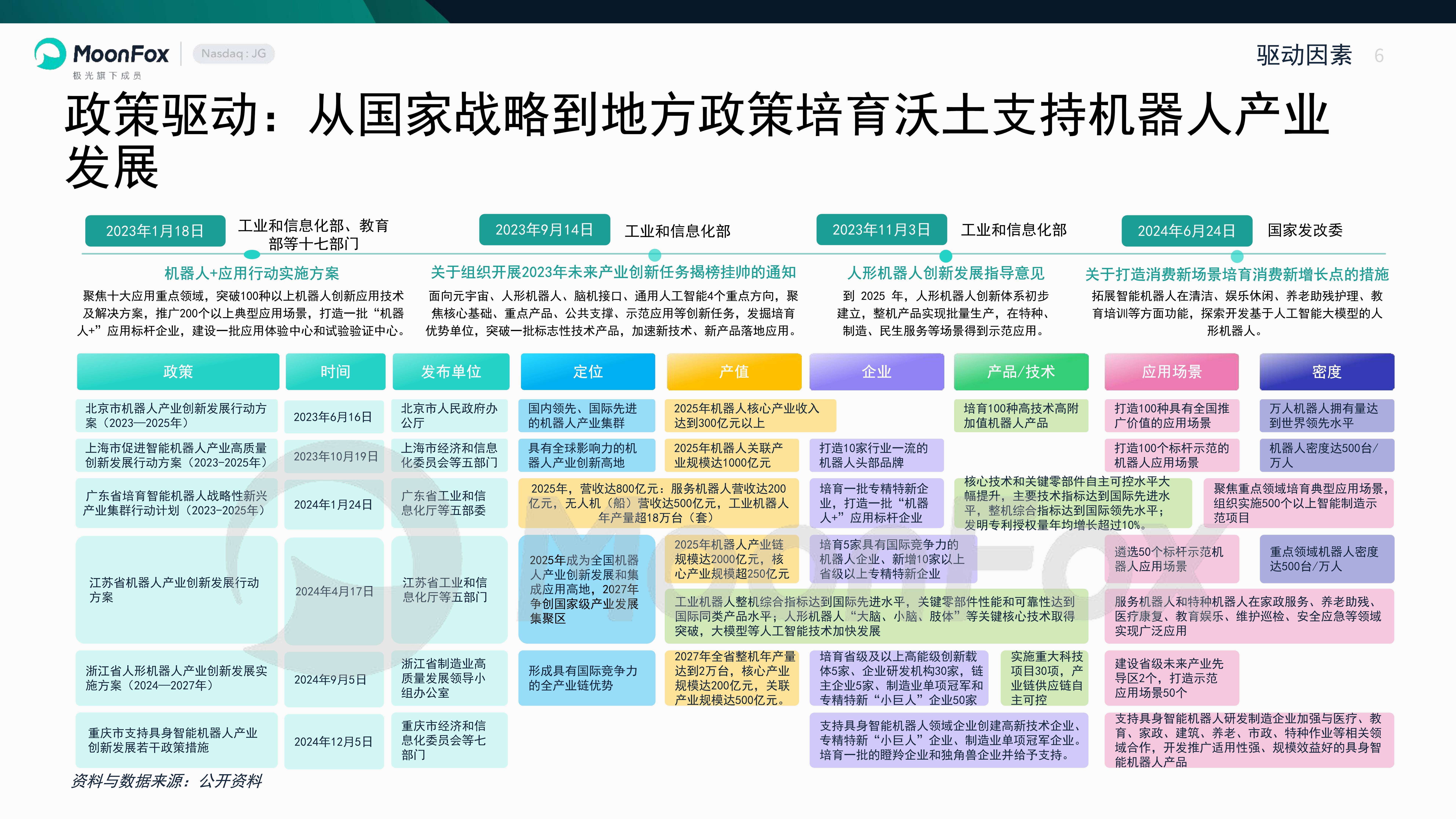 重磅！2025年中国及31省市智慧工厂行业政策汇总及解读（全） 迈向梯度培育新阶段