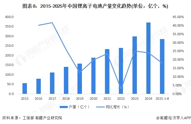 预见2025：《2025年中国全屋智能行业全景图谱》（附市场现状和发展趋势等）